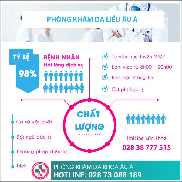 Phòng khám da liễu