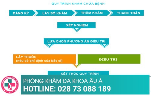 Cách điều trị mụn cóc như thế nào hiệu quả?