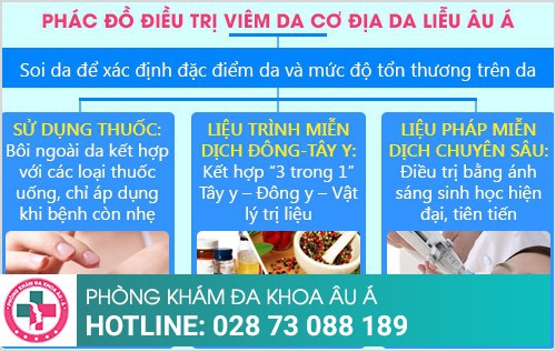 Cảnh giác với bệnh viêm da cơ địa hay gặp