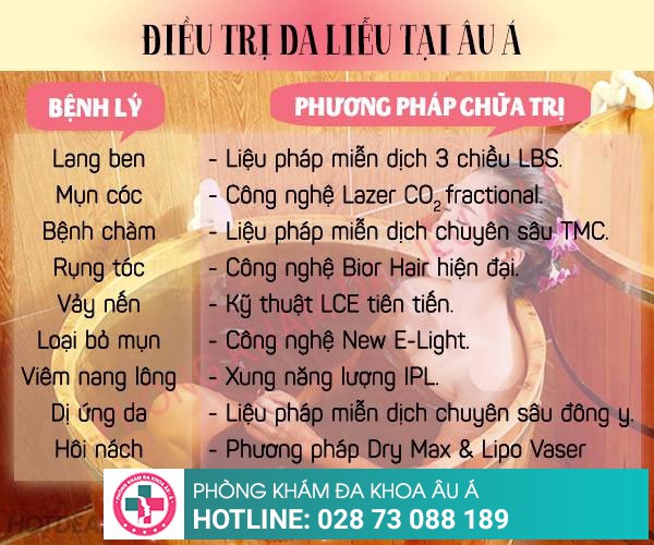 Phòng khám da liễu uy tín, chất lượng ở Quận 6