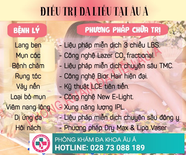 Phòng khám da liễu uy tín nhất hiện nay tại TPHCM